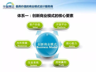 创新商业模式设计在企业投资管理中的实践路径