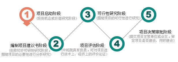 投资咨询 专业指导助您实现财富增长